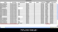 Детализация Билайн за 11.02.2013 г.